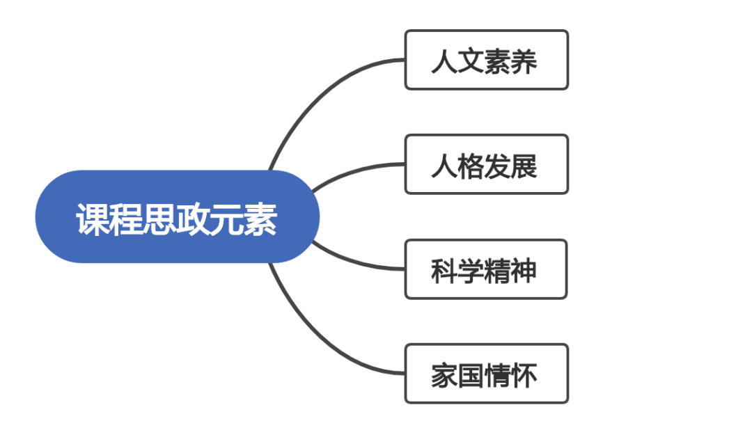 课程思政元素.png 图片